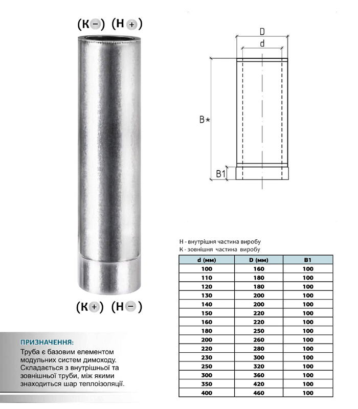 Труба двустенная 0,5м Ø100x160мм 0,6мм AISI 201 нержавейка/ оцинковка технічний малюнок